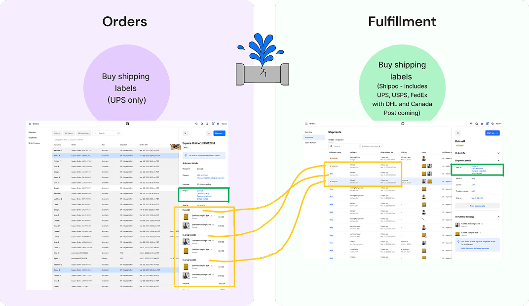 Diagram comparing Orders and Fulfillment orgs, each building separate buy-shipping-label flows