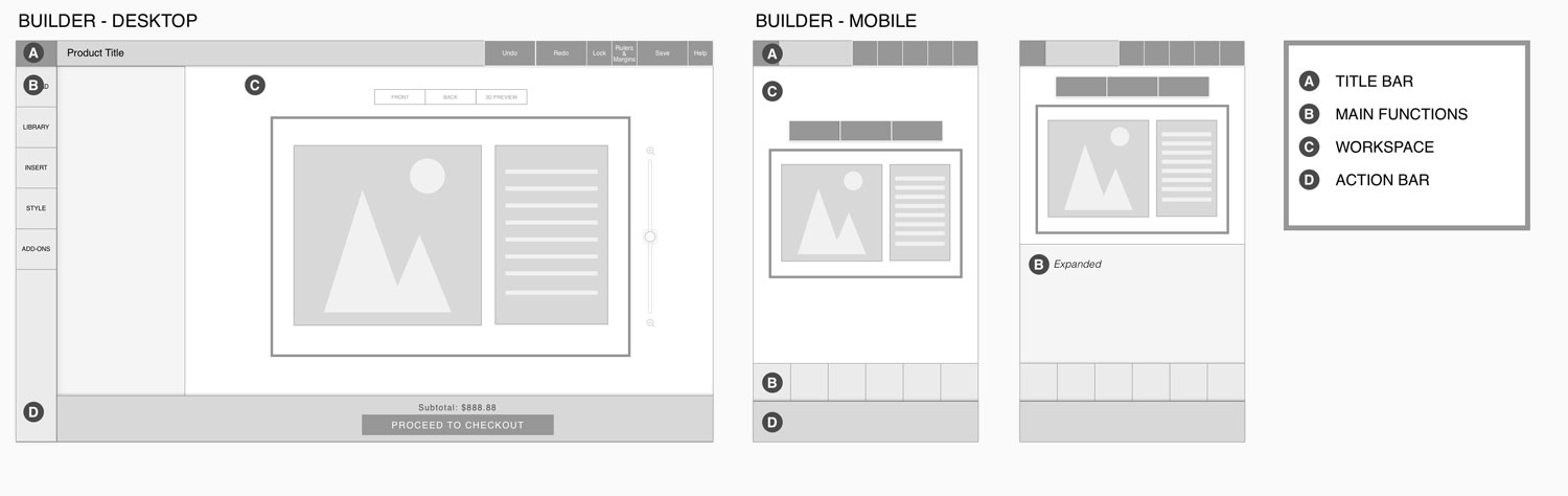 Functional spec for builder element behavior